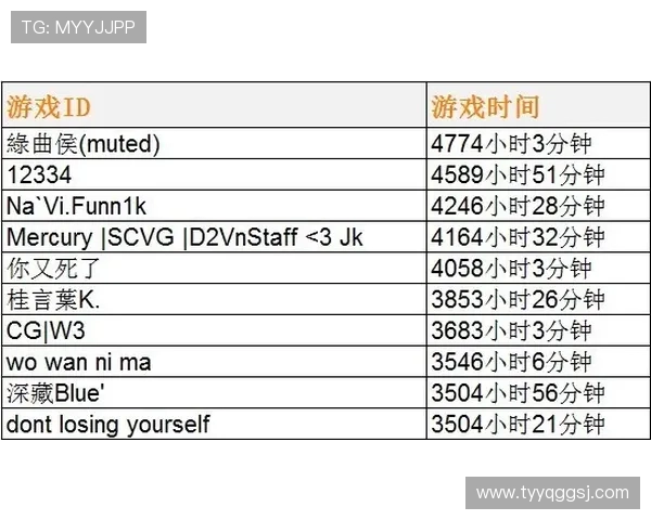 DOTA2比赛最新动态分析TOP10团队表现LNG强势领跑