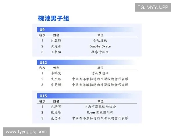 广州滑板队在滑板个人能力排行榜中荣登第九名展现出强劲实力与潜力